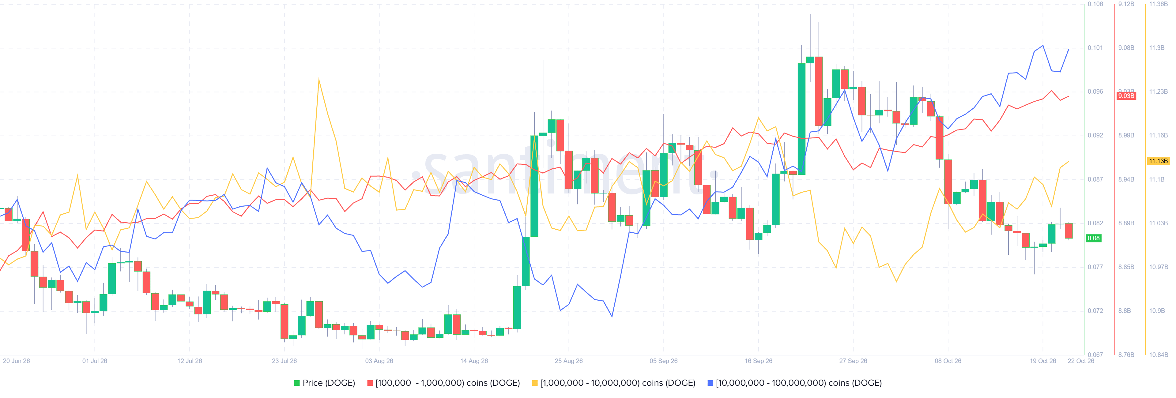 Dogecoin Price Forecast: DOGE stays weak despite whales and new deal